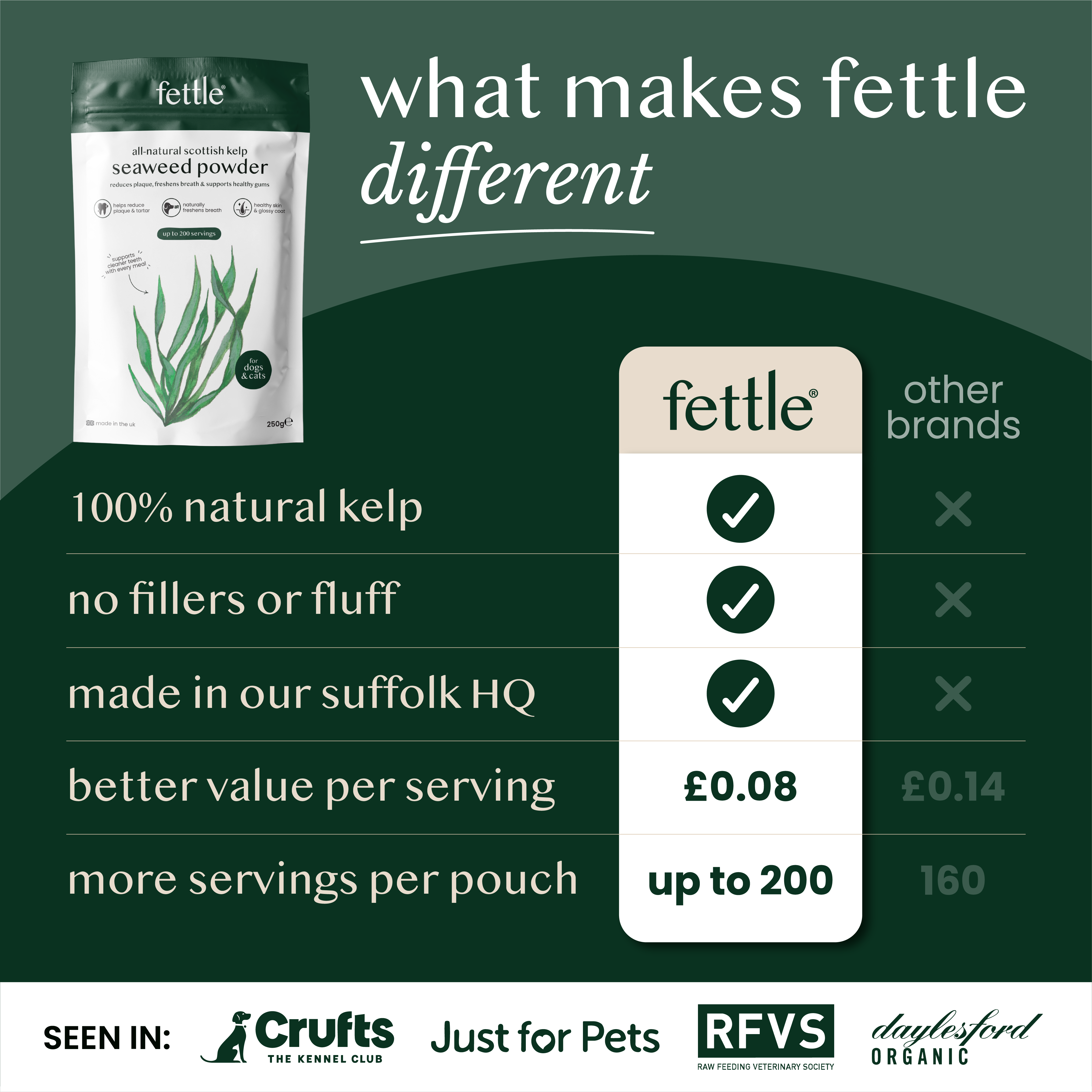 natural kelp seaweed powder for dogs & cats - Fettle