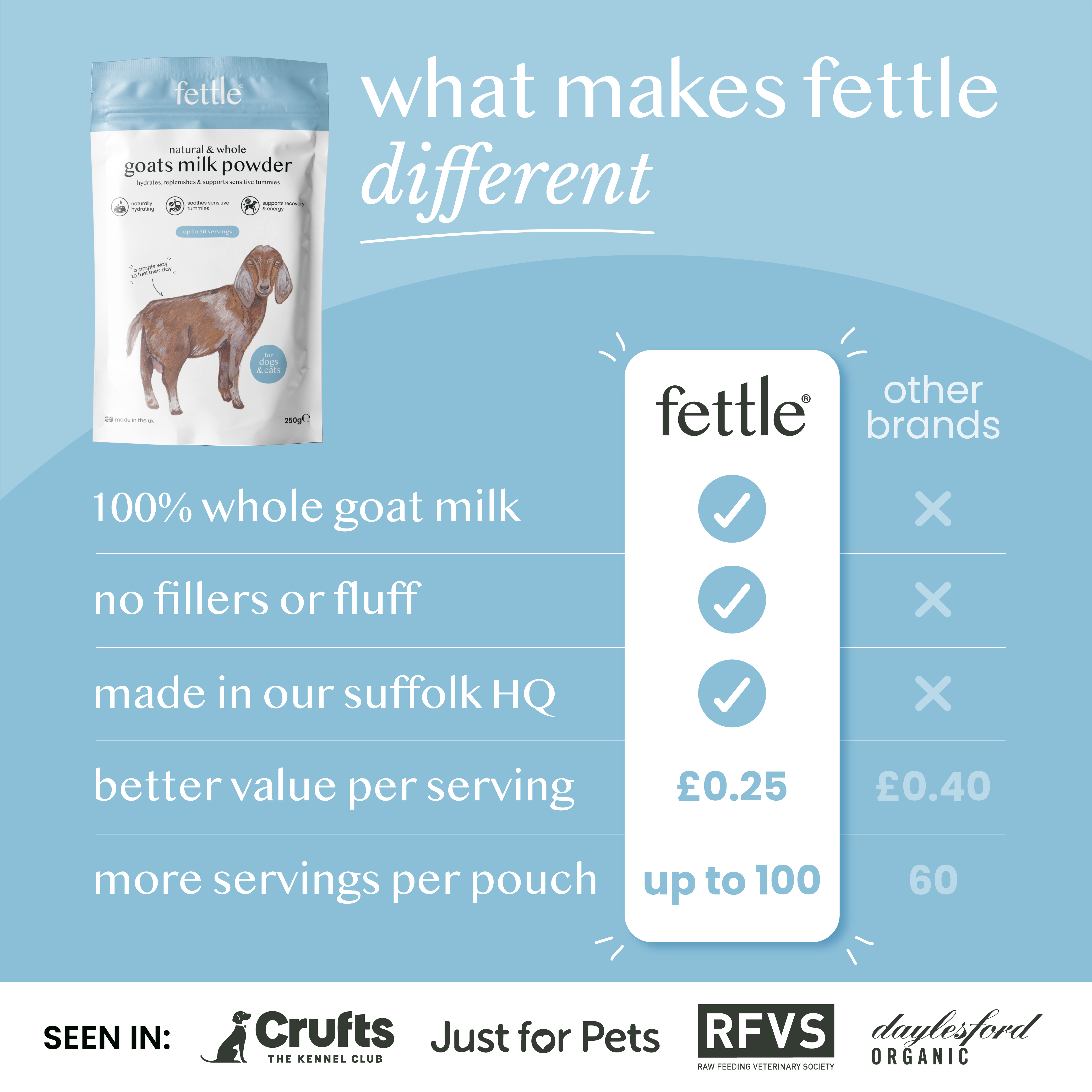 Gundog Bundle - Fettle