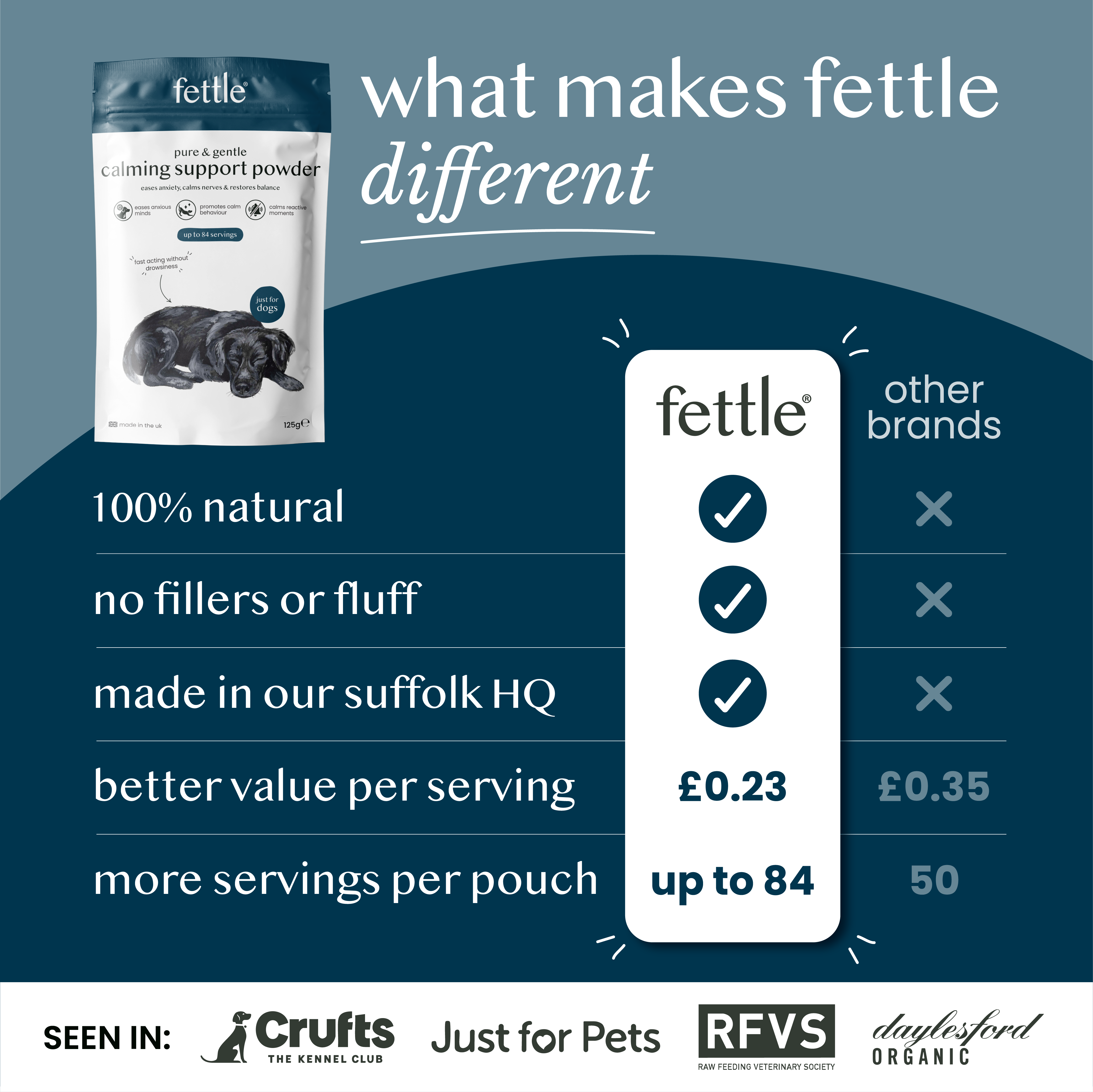 pure & gentle calming support powder-offer - Fettle