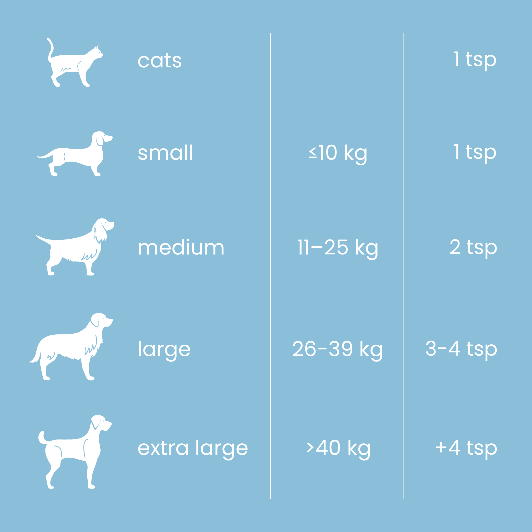 whole goats milk powder for dogs & cats