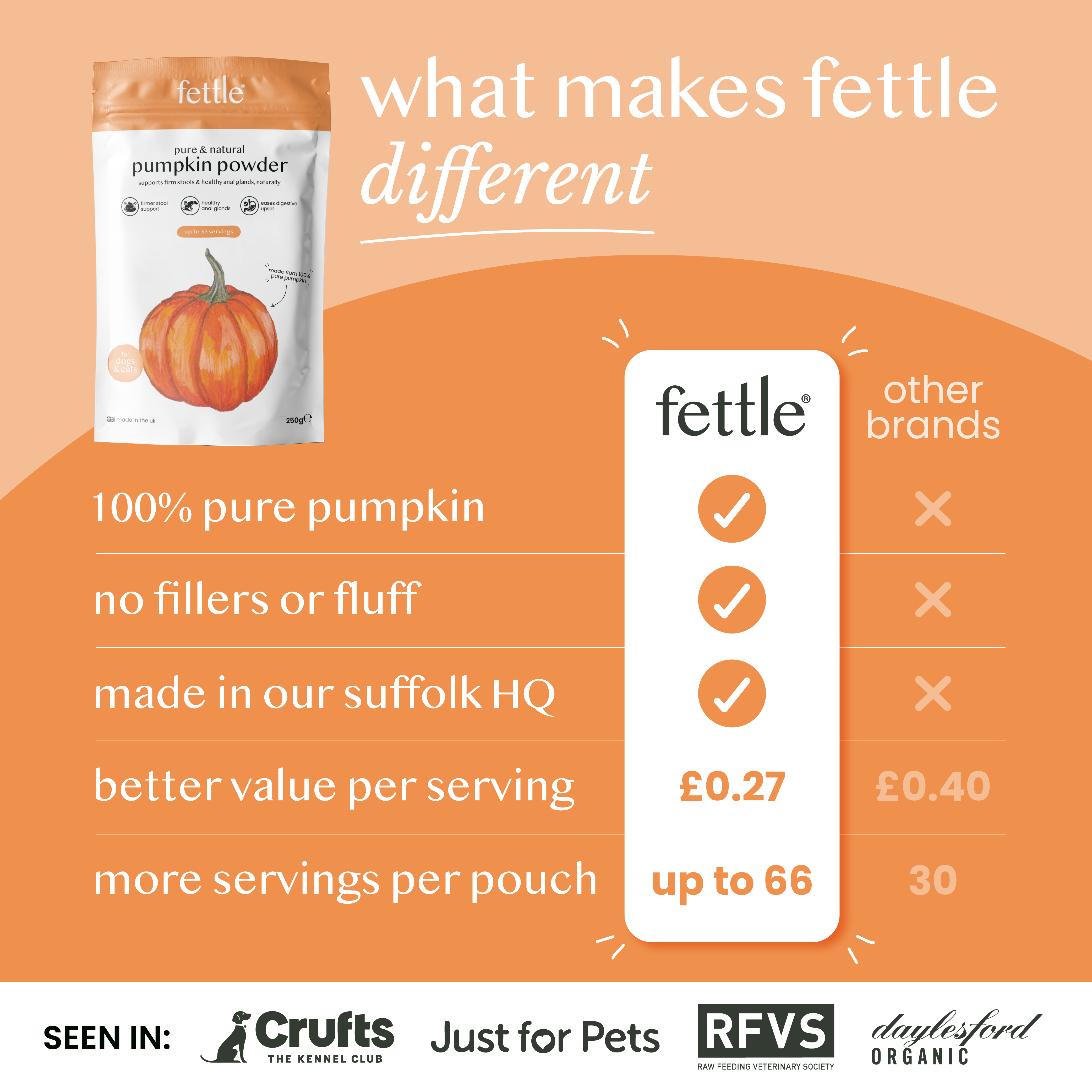 pure pumpkin powder for dogs & cats - Fettle
