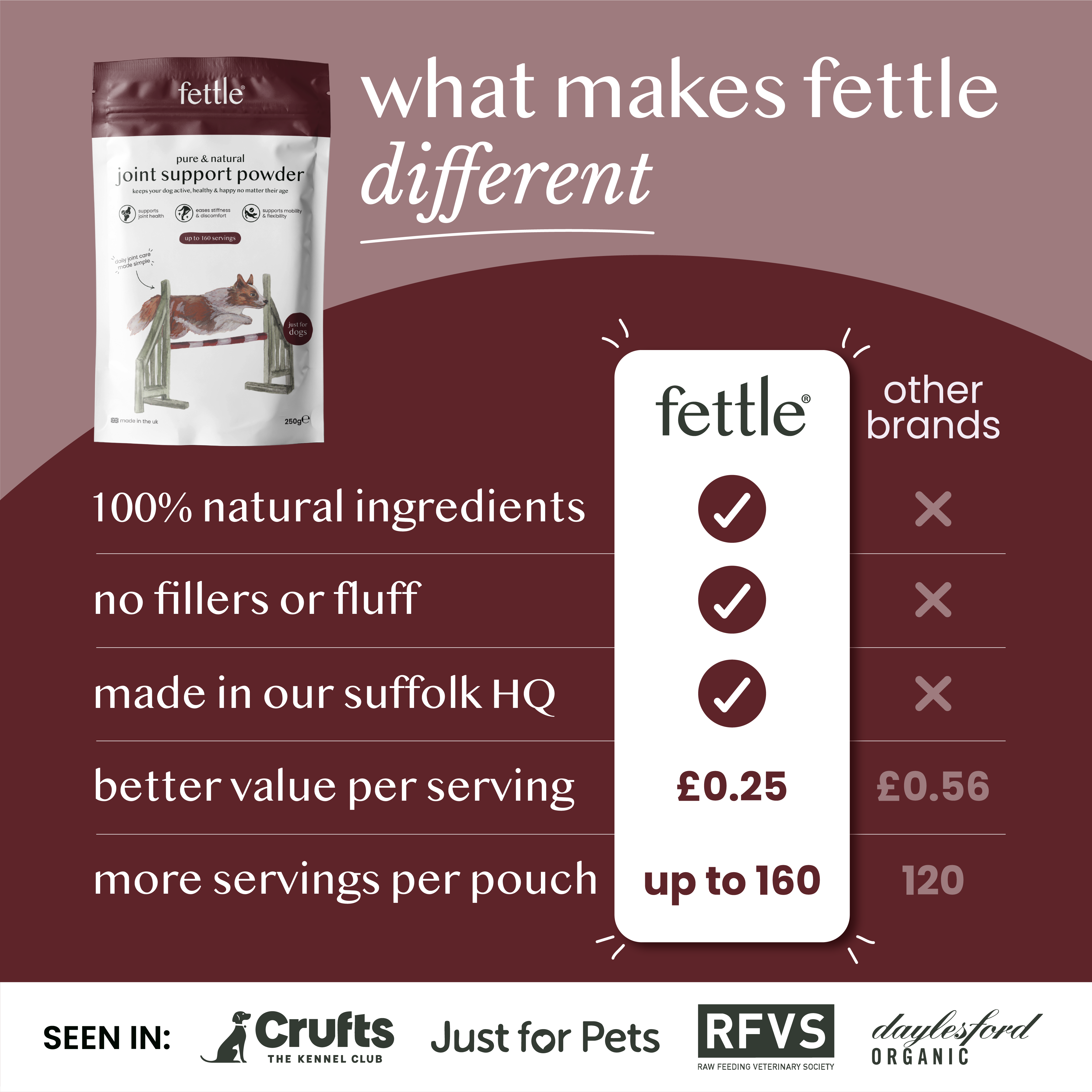 Gundog Bundle - Fettle
