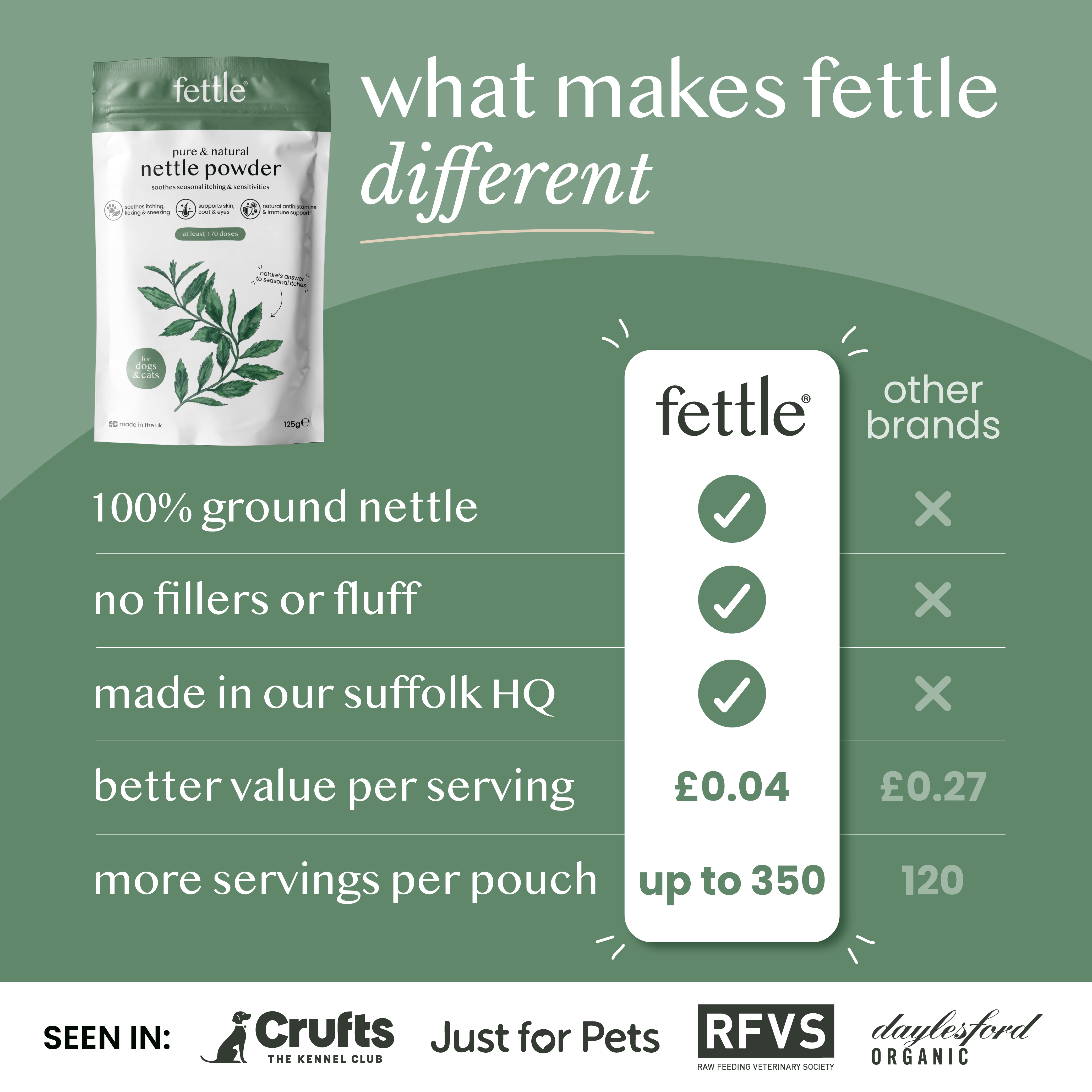 pure & natural nettle powder - Fettle